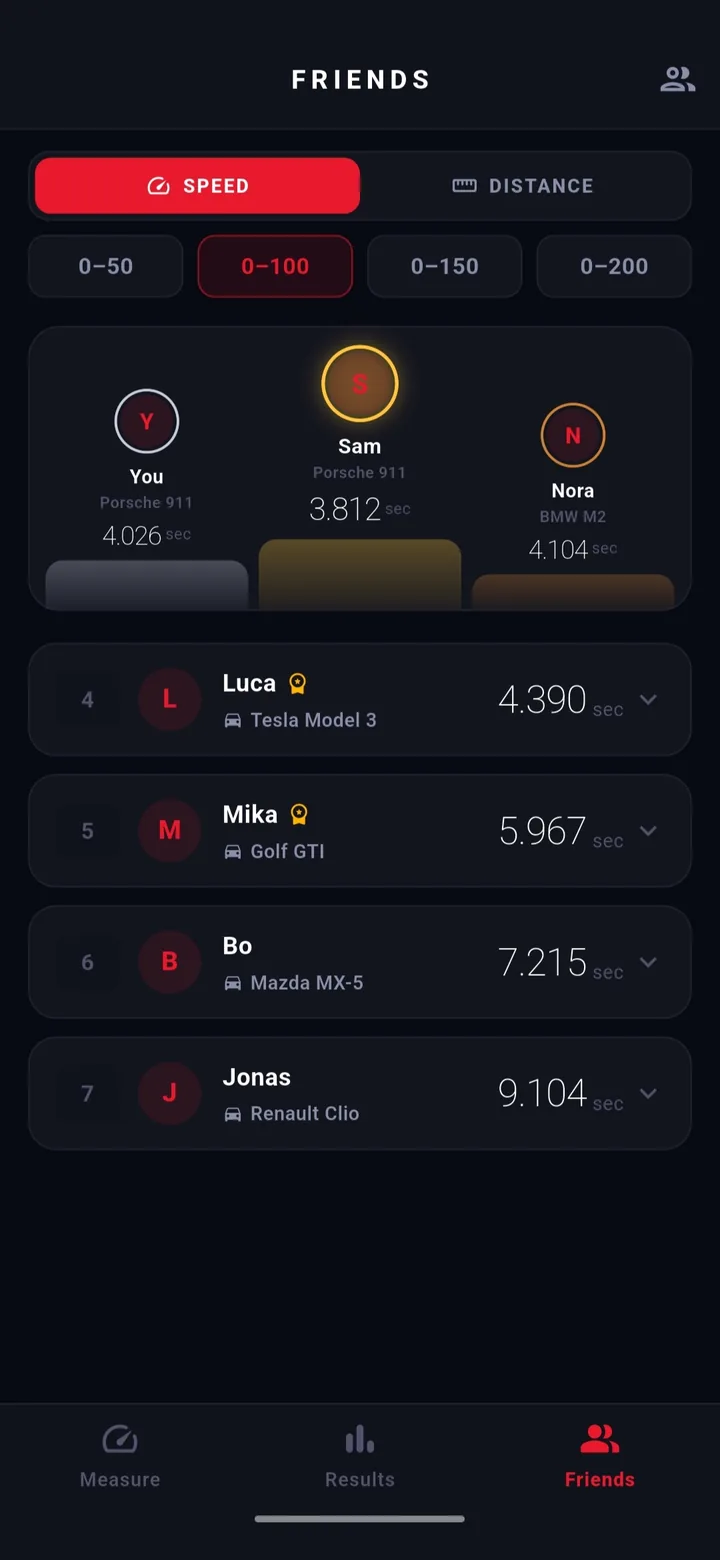 Friends leaderboard with the top three on a podium and the ranked list below